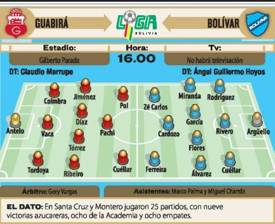 Club Bolivar