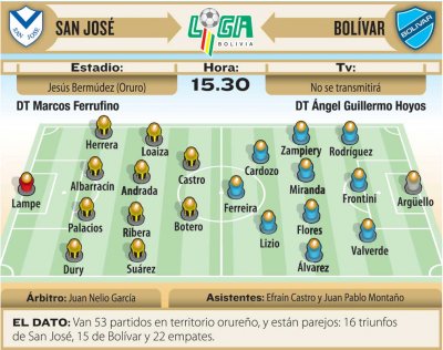 Club Bolivar