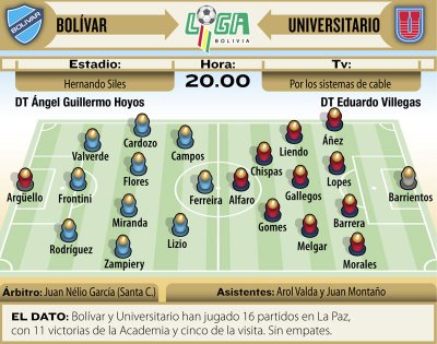 Club Bolivar