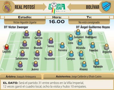 Club Bolivar