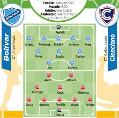 Club Bolivar