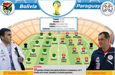 Club Bolivar