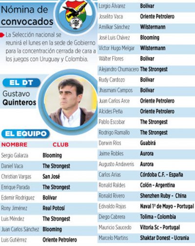 Club Bolivar