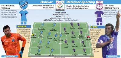 Club Bolivar