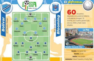 Club Bolivar
