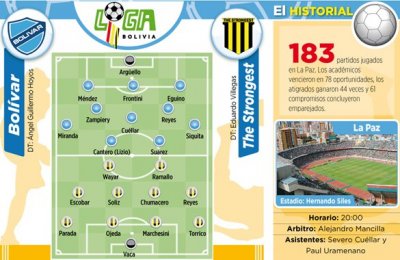 Club Bolivar