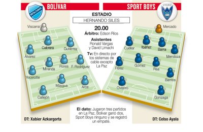 Club Bolivar