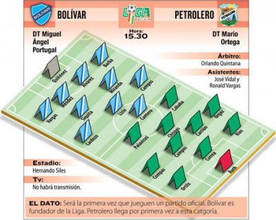 Club Bolivar