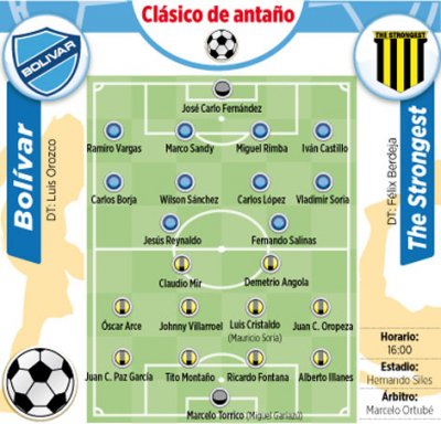 Club Bolivar