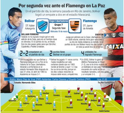 Club Bolivar