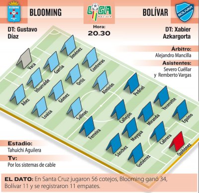 Club Bolivar