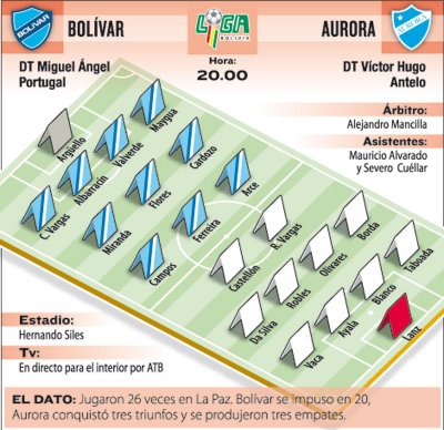 Club Bolivar