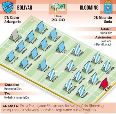 Club Bolivar