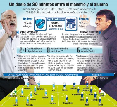 Club Bolivar