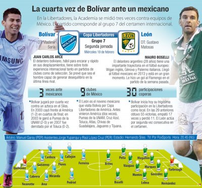 Club Bolivar