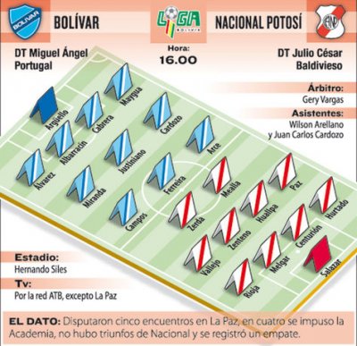 Club Bolivar