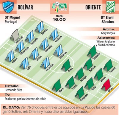 Club Bolivar