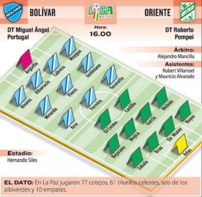 Club Bolivar