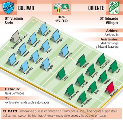 Club Bolivar