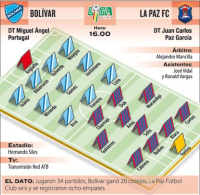 Club Bolivar