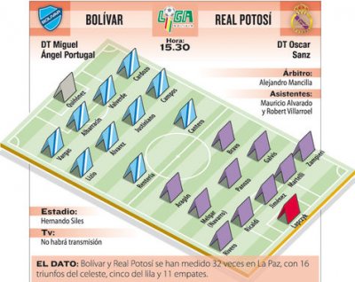 Club Bolivar