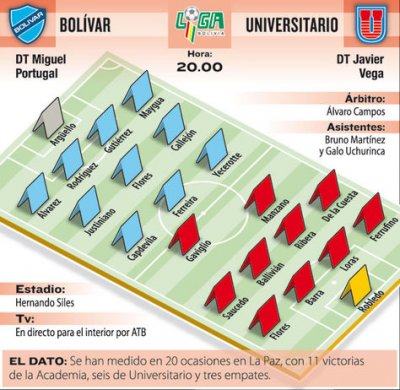 Club Bolivar