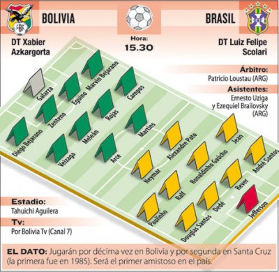 Club Bolivar