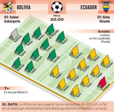 Club Bolivar