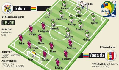 Club Bolivar