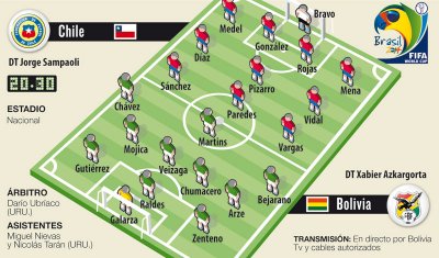Club Bolivar