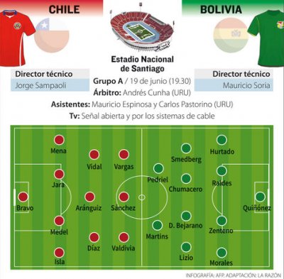 Club Bolivar