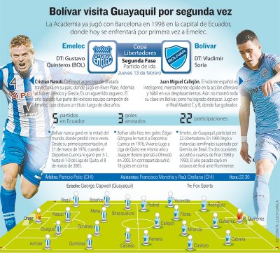 Club Bolivar