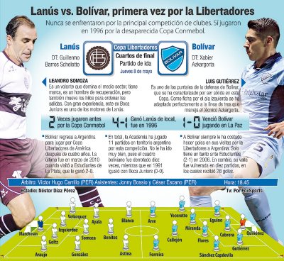 Club Bolivar
