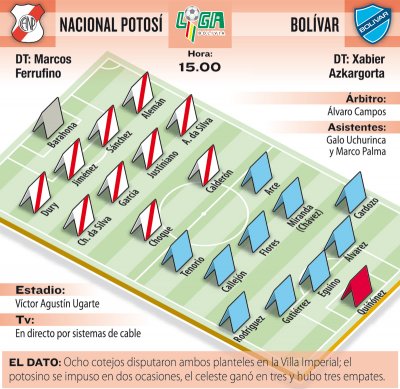 Club Bolivar