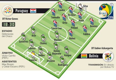 Club Bolivar