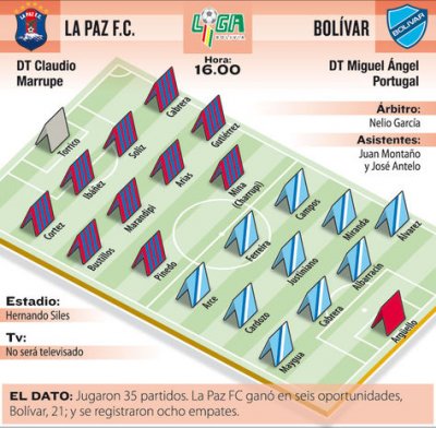 Club Bolivar