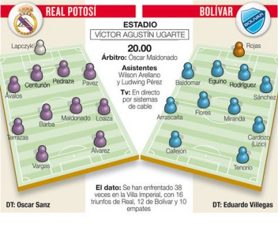 Club Bolivar
