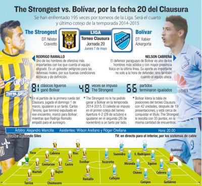 Club Bolivar