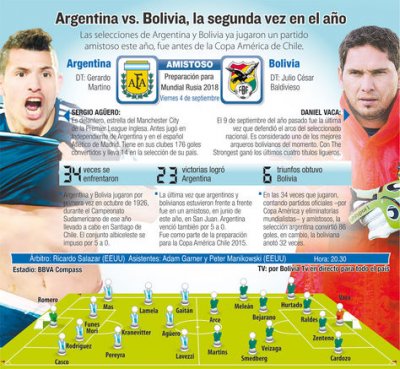 Club Bolivar