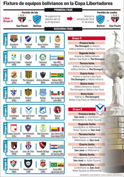 Club Bolivar