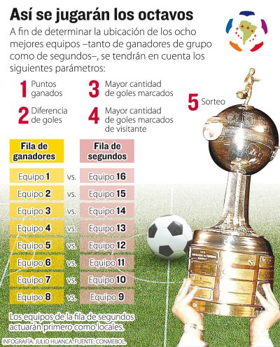 Club Bolivar