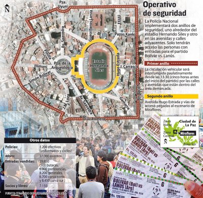 Club Bolivar