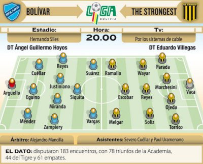 Club Bolivar