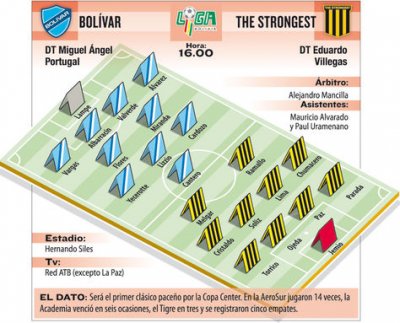 Club Bolivar