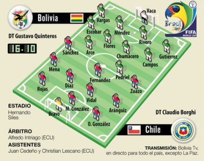 Club Bolivar