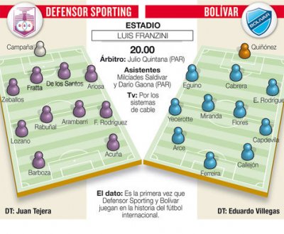 Club Bolivar