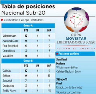 Club Bolivar