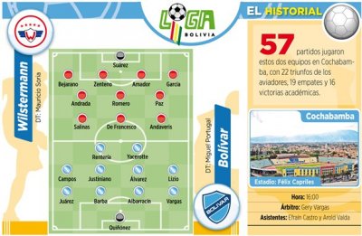 Club Bolivar