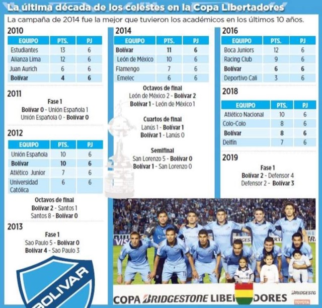 Club Bolivar