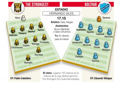 Club Bolivar